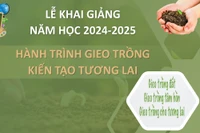 Lễ khai giảng năm học 2024-2025: Hành trình gieo trồng kiến tại tương lai