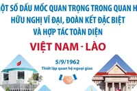 Một số dấu mốc trong quan hệ hữu nghị vĩ đại, đoàn kết đặc biệt và hợp tác toàn diện Việt Nam - Lào