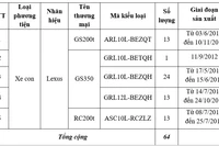 Triệu hồi 64 xe Lexus do lỗi kỹ thuật, có nguy cơ cháy nổ