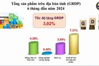 Số liệu thống kê một số chỉ tiêu nổi bật của tỉnh