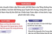 Quan hệ Đối tác Chiến lược Toàn diện Việt Nam-Hoa Kỳ