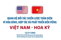 Quan hệ Đối tác Chiến lược Toàn diện giữa Việt Nam và Hoa Kỳ