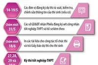 Kỳ thi tốt nghiệp THPT năm 2023: Những mốc thời gian cần lưu ý 