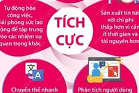 [Infographics] Mặt tích cực và mặt trái của AI đối với báo chí