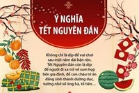 Tết Nguyên Đán - Dịp đoàn viên của những người con đất Việt 