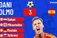 Dani Olmo lên dẫn đầu danh sách Vua phá lưới EURO 2024 nhờ... Toni Kroos