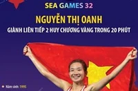 VĐV Nguyễn Thị Oanh giành liên tiếp 2 huy chương Vàng trong 20 phút 