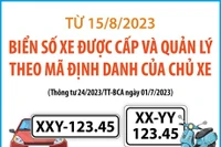 Từ 15/8, biển số xe được cấp và quản lý theo mã định danh của chủ xe