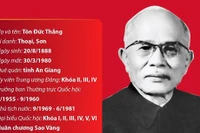 Đồng chí Tôn Đức Thắng - người chiến sỹ cách mạng dân tộc và quốc tế