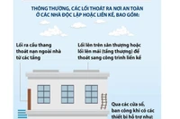 Các lối thoát nạn an toàn khi xảy ra cháy nhà độc lập hoặc liền kề