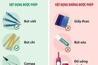 Những vật dụng được phép và không được phép mang vào phòng thi