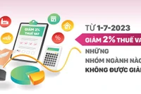[Infographic] Từ 1-7, giảm 2% thuế VAT, những nhóm ngành nào không được giảm?