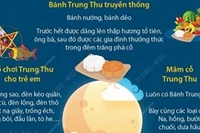 Tết Trung Thu: Nét đẹp văn hóa truyền thống Việt Nam