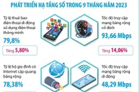 Mở rộng hạ tầng số, tăng cường an toàn thông tin cho không gian mạng