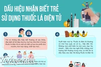 Dấu hiệu nhận biết trẻ sử dụng thuốc lá điện tử