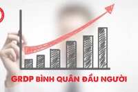 Gia Lai phấn đấu năm 2030, GRDP bình quân đầu người đạt 133 triệu đồng