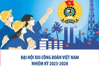 Đại hội XIII Công đoàn Việt Nam: Tập trung thảo luận 3 khâu đột phá