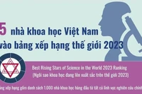 5 nhà khoa học Việt Nam vào bảng xếp hạng ngôi sao khoa học đang lên năm 2023