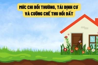 Gia Lai: Lấy ý kiến về mức chi bồi thường, hỗ trợ, tái định cư và cưỡng chế thu hồi đất