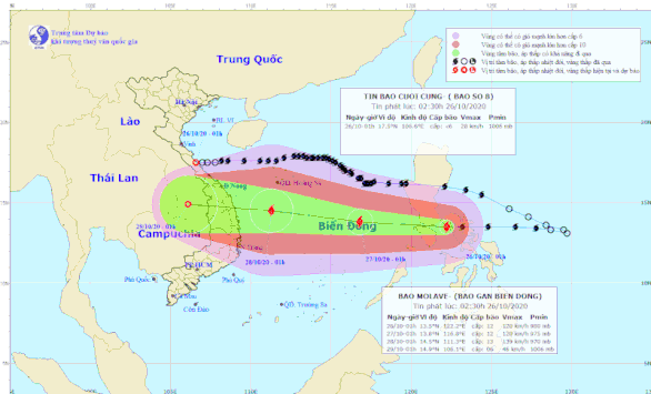 Dự báo đường đi của bão Molave trên Biển Đông.