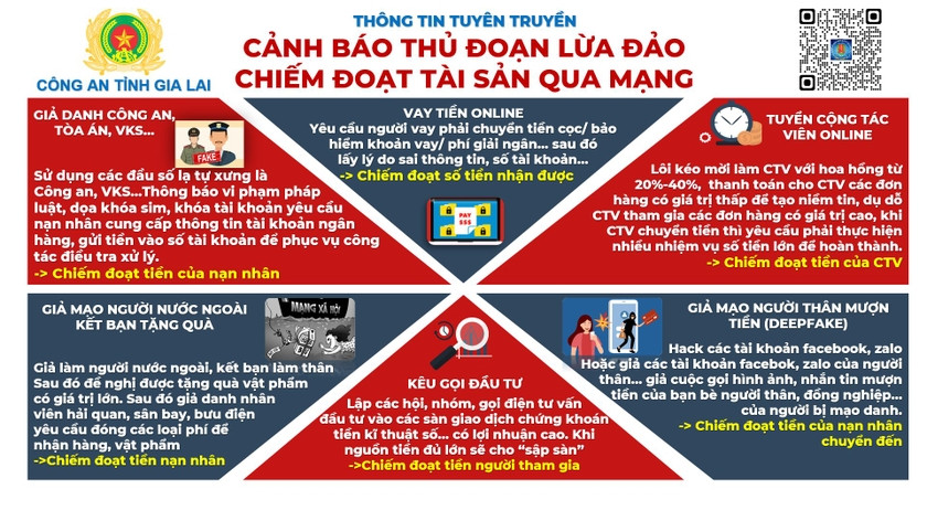 Người dân cần cảnh giác trước tội phạm lừa đảo qua mạng xã hội. Ảnh: CA cung cấp Người dân cần cảnh giác trước tội phạm lừa đảo qua mạng xã hội. Ảnh: CA cung cấp