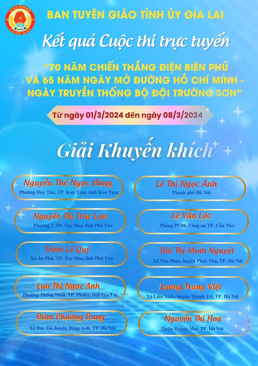 Các thí sinh đạt giải khuyến khích tại kỳ thi thứ nhất. Ảnh: BTC