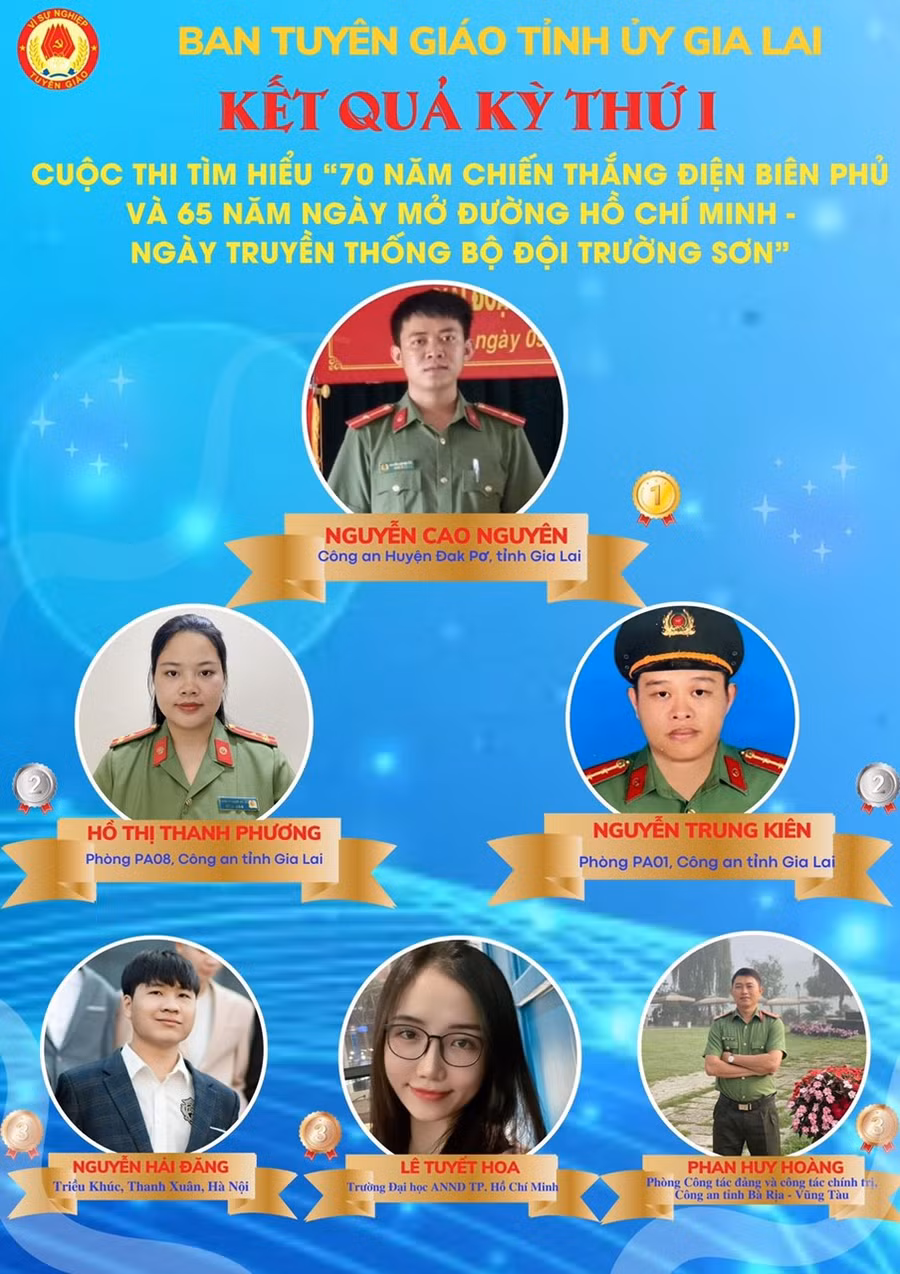 Các thí sinh đạt giải nhất, nhì, ba tại Kỳ thi thứ nhất. Ảnh: BTC