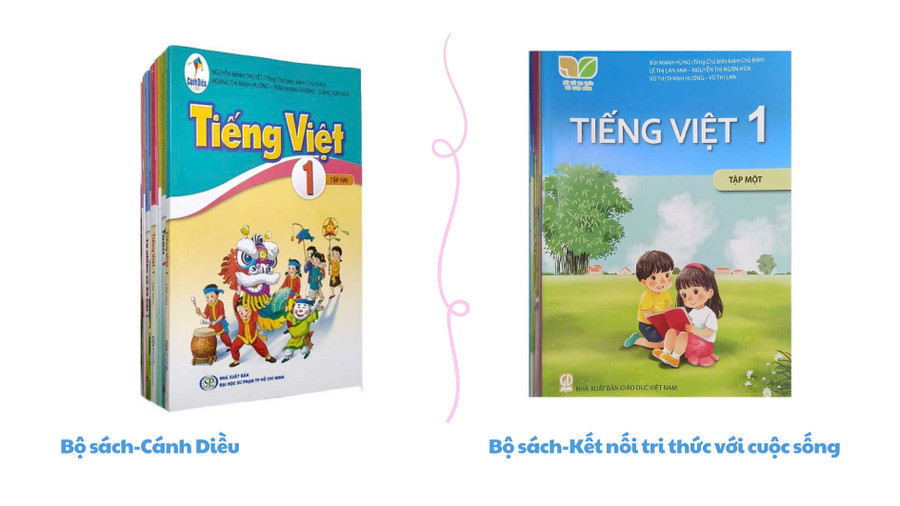 Hai bộ SGK lớp 1 gồm "Cánh Diều" và "Kết nối trí thức với cuộc sống". Đồ họa: Bích Ngọc
