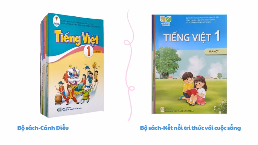 Hai bộ SGK lớp 1 gồm "Cánh Diều" và "Kết nối trí thức với cuộc sống". Đồ họa: Bích Ngọc