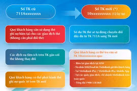 VietinBank tiếp tục chuyển đổi số tài khoản thẻ ATM