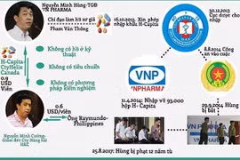 Vụ VN Pharma: Vì sao phải đổi tội danh?