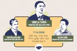 86 triệu USD của PVN "mắc kẹt" tại "ngân hàng 0 đồng" OceanBank