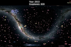 NASA công bố bản đồ 4.000 hành tinh ngoài hệ mặt trời