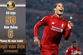 Những ứng viên cho danh hiệu Quả bóng vàng