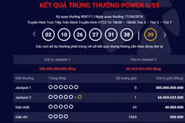 Trúng độc đắc xổ số Vietlott, đại gia chia nhau 144 tỷ