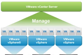 Cảnh báo nguy cơ từ ứng dụng VMware vCenter