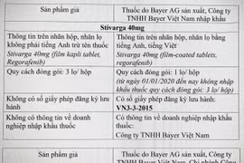 Bộ Y tế thông báo phát hiện thuốc trị ung thư nghi bị làm giả