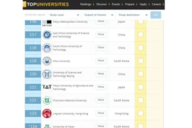 Có hay không 'mua - bán' trong xếp hạng đại học?