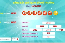 Vé số Vietlott bán "dưới mặt đất" cùng trúng giải độc đắc 2