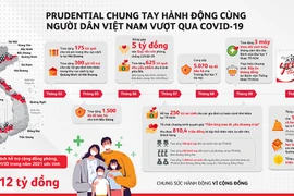 Prudential Việt Nam: ghi dấu 22 năm hành động vì sự phát triển bền vững của cộng đồng