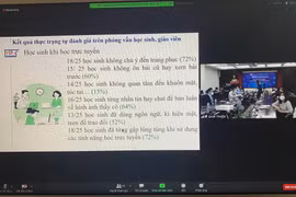 Bất ngờ với khảo sát 'học sinh làm gì trong giờ học trực tuyến'