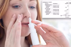 Phát hiện mới: Những người sử dụng thuốc xịt mũi ít bị nhiễm Covid-19 nghiêm trọng
