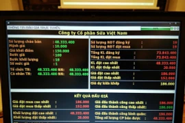 Bán sạch hơn 48 triệu cổ phiếu Vinamilk, nhà nước thu gần 9.000 tỉ đồng