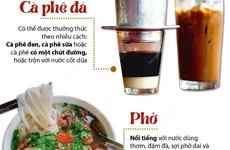 [Infographics] Phở lọt top 50 món ăn đường phố ngon nhất châu Á