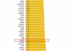 Nói giá xăng trong nước còn đang rẻ hơn một số nước chỉ là nguỵ biện