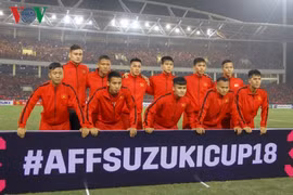 VCK Asian Cup 2019: ĐT Việt Nam hưởng lợi từ thể thức thi đấu mới