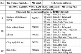 ĐH Nông lâm TP.HCM dự kiến mở ngành mới tại Gia Lai