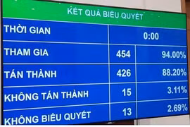 Chính thức bỏ chế độ "viên chức suốt đời" từ 1-7-2020