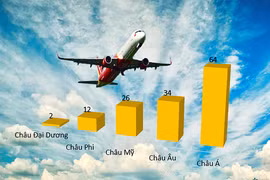 Hàng không chi phí thấp lên ngôi, đội bay đạt 6.000 chiếc năm 2019