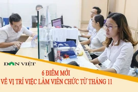 6 điểm mới về vị trí việc làm viên chức từ tháng 11/2020